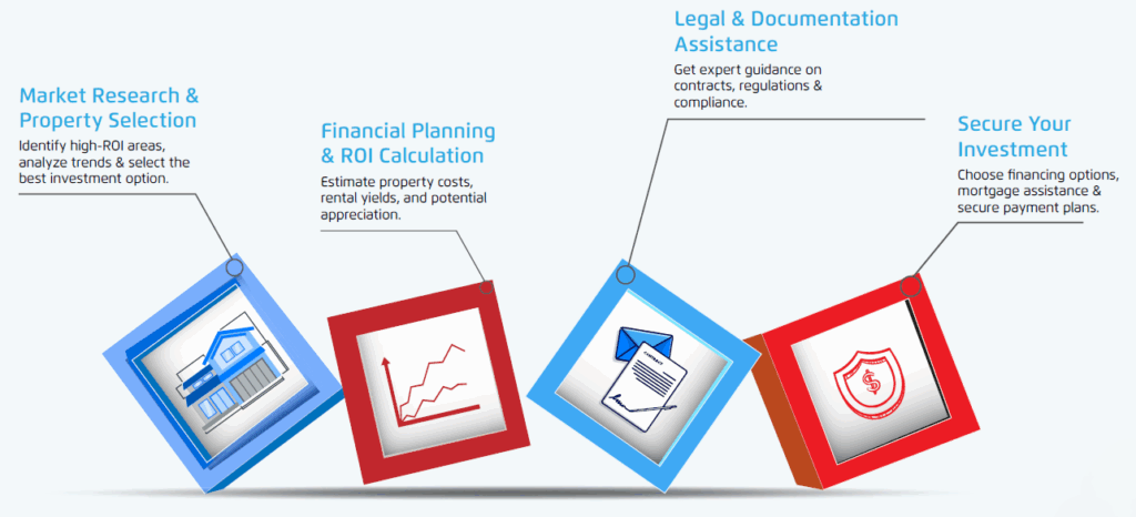 SMS Consulting_Screenshot 2025 05 26 122800